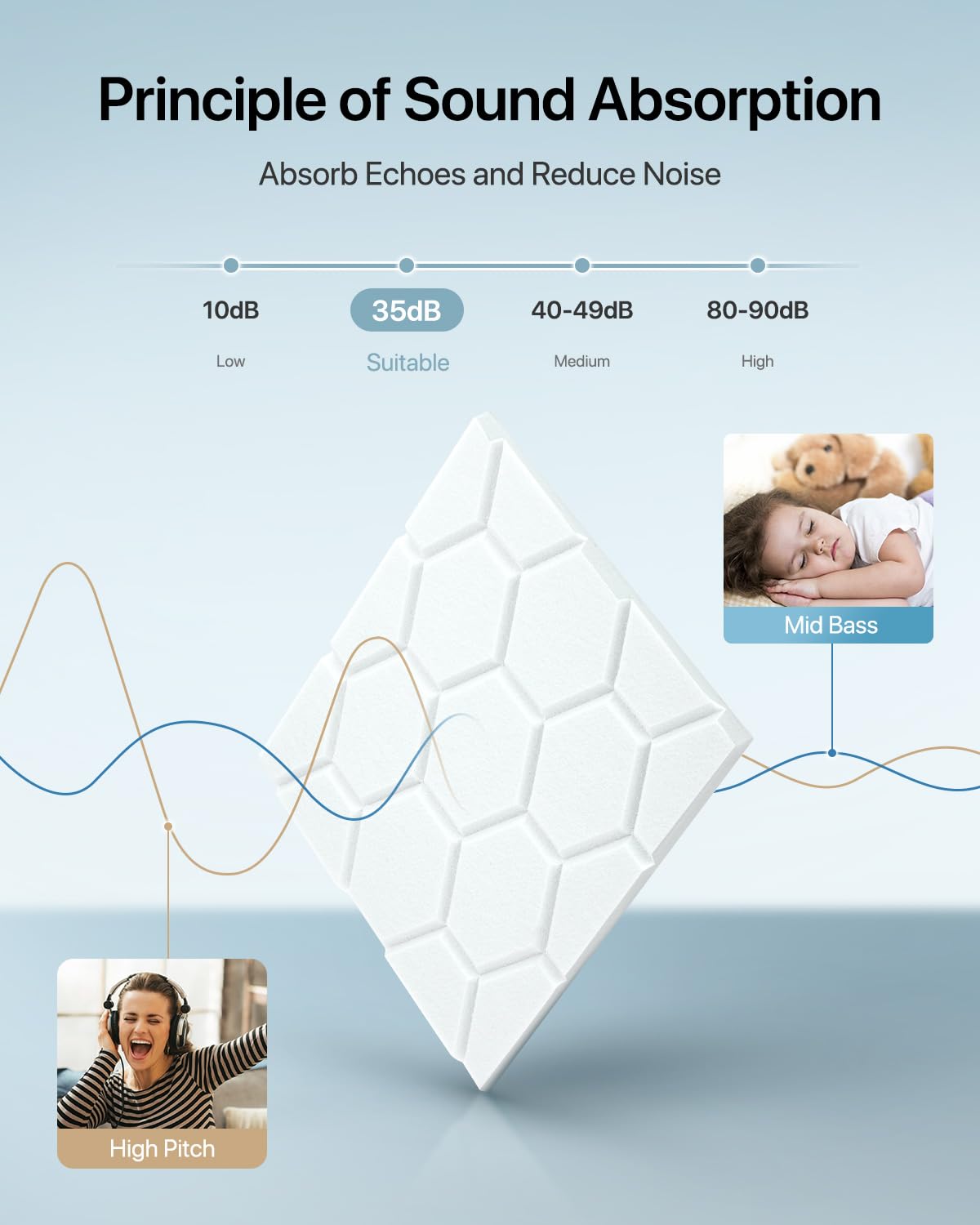 Soundsbay Soundproof Wall Panels, 18 Pack Sound Proof Foam Panels for Walls, Self Adhesive Honeycomb Acoustic Panels, Noise Cancelling Wall Panels for Wall Decorative, Ceiling, Door 12"×12"×0.4" Soundsbay