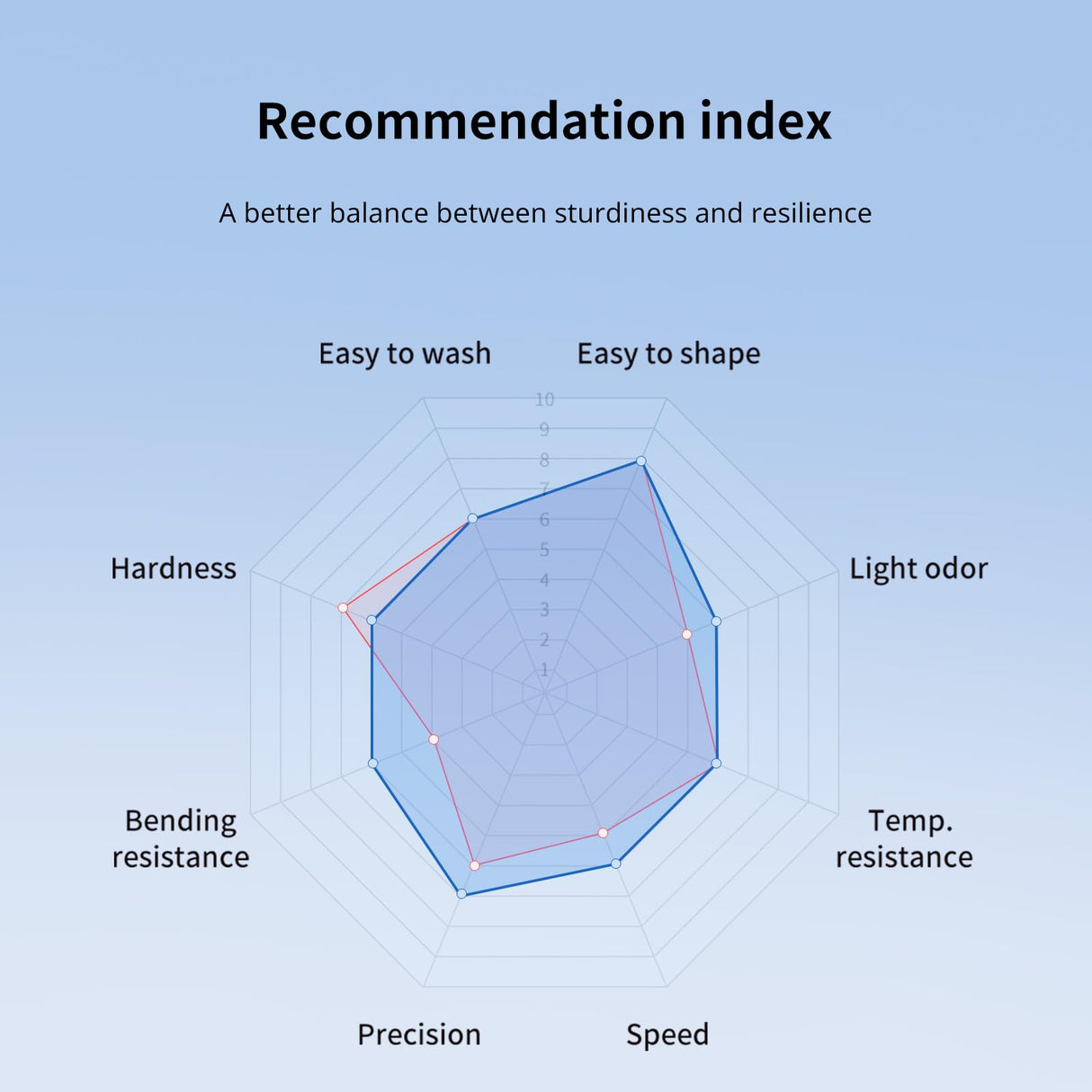 ANYCUBIC Standard 3D Printer Resin Plus, 405nm SLA Fast UV-Curing Resin, High Precision & Rapid Photopolymer for 8K/14K/16K Capable LCD/DLP/SLA 3D Printing (Clear, 1000g) ANYCUBIC