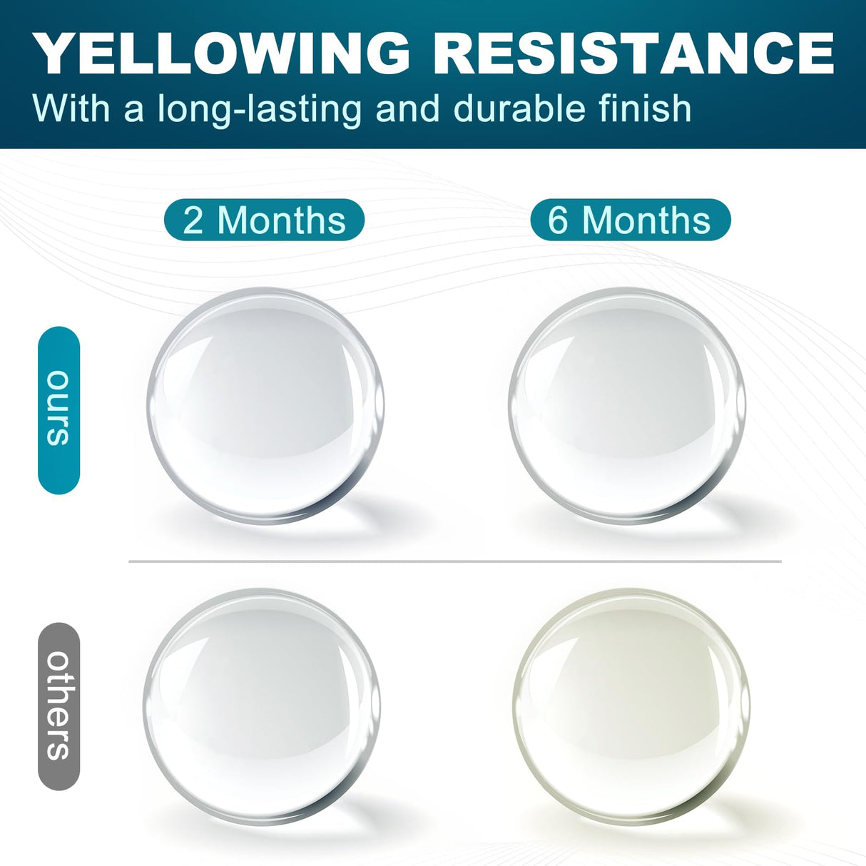 Bundle 1 Gallon Epoxy Resin Kit and 48pcs Concentrated Alcohol Ink Set LET'S RESIN