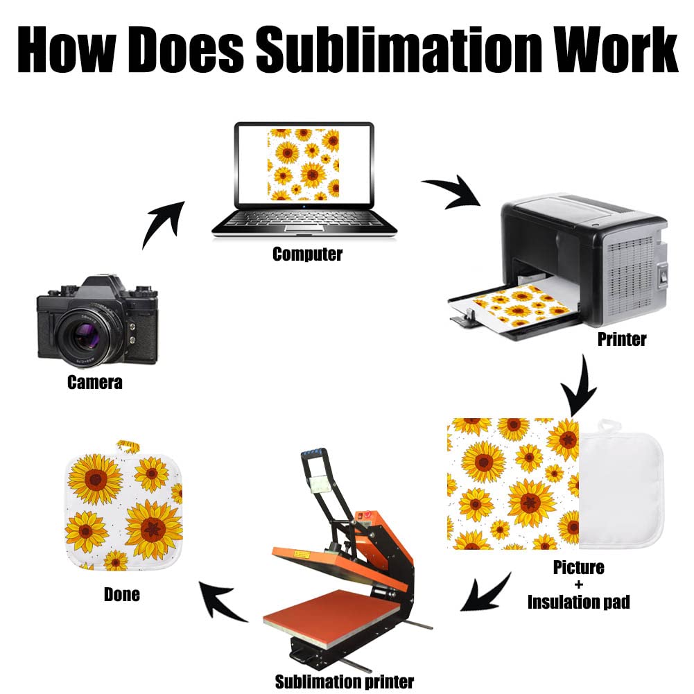 8 Pcs Sublimation Blanks Oven Mitts Set, 4 Sublimation Heat Resistant Oven Gloves and 4 Blank Sublimation Pot Holders for DIY Kitchen Dining Room Accessories ZUYYON