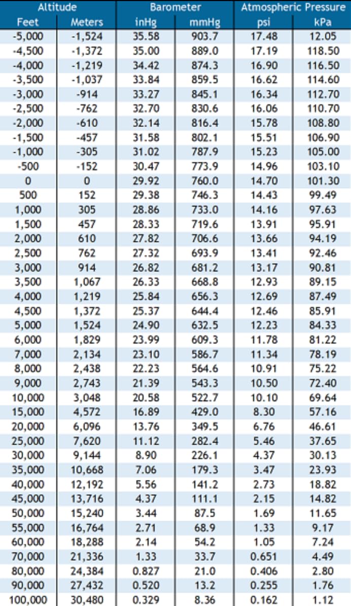 BVV Best Value Vacs 1.5 Gallon Tall Stainless Steel Vacuum Chamber BEST VALUE VACS