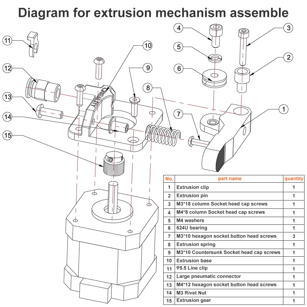 Official Creality 3D Printer Upgrade Kit with All Metal MK-8 Extruder, 4 PCS Red Hand Twist Leveling Nuts and 4 PCS Bed-Level Springs for Ender 3/Ender 3 V2/Ender 3 Pro/Ender 5 and CR 10 Series Creality