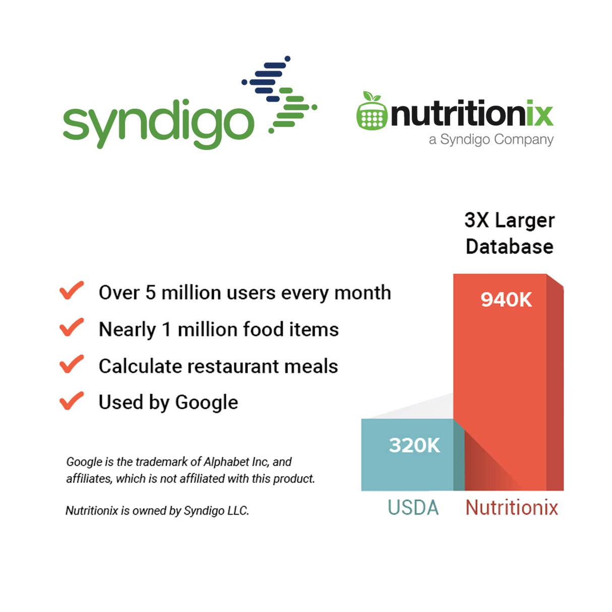 Etekcity Nutrition Smart Food Kitchen Scale, Digital Ounces and Grams for Cooking, Baking, Meal Prep, Dieting, and Weight Loss, 11 Pounds-Bluetooth, 304 Stainless Steel Etekcity