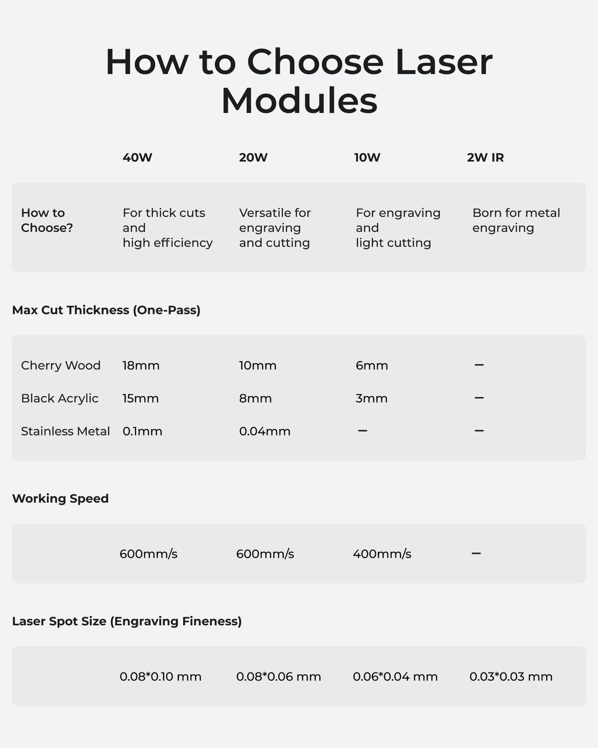 xTool S1 40W Laser Cutter and Engraver Machine, with Auto Conveyor Feeder, 118'' Long Crafts, 600mm/s Speed, Laser Engraver for Tumblers Wood and Metal, Acrylic, etc. - Deluxe Bundle xTool