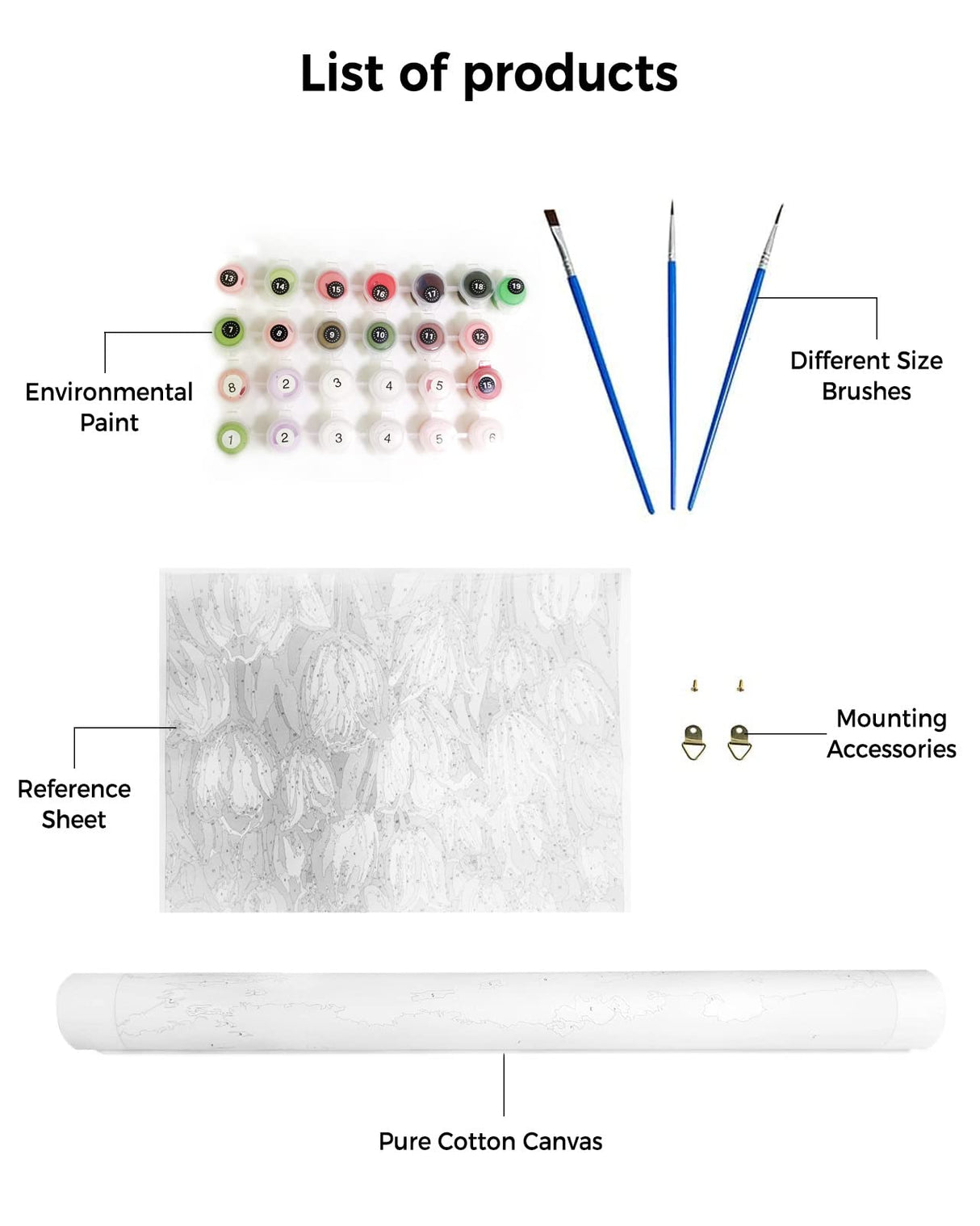 Paint by Numbers for Adults Without Frame, Thanksgiving Turkey Vintage Wooden Board Paint by Numbers Kits on Canvas DIY Acrylic Painting for Kids Beginner, 12"x16" Savannan