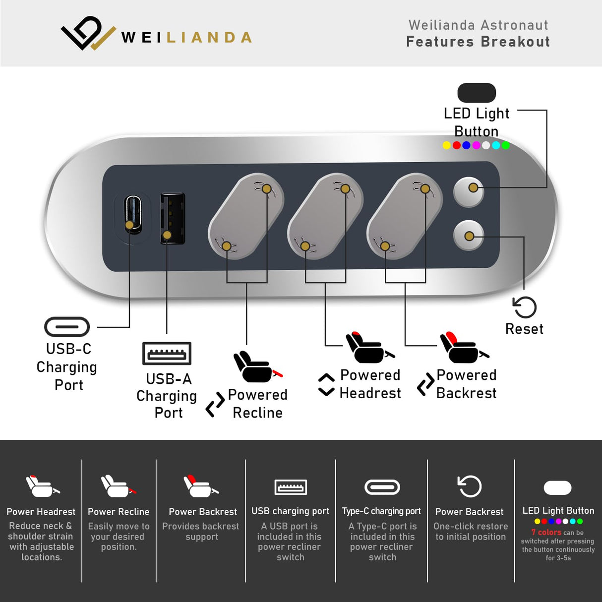 Weilianda Home Theater Seating, Top Grain Leather Zero Gravity Movie Seats Recliner Sofa, Reclining Gaming Couch with Power Lumbar 7 Colors Ambient Lighting USB C Charge Row of 4 Black Weilianda