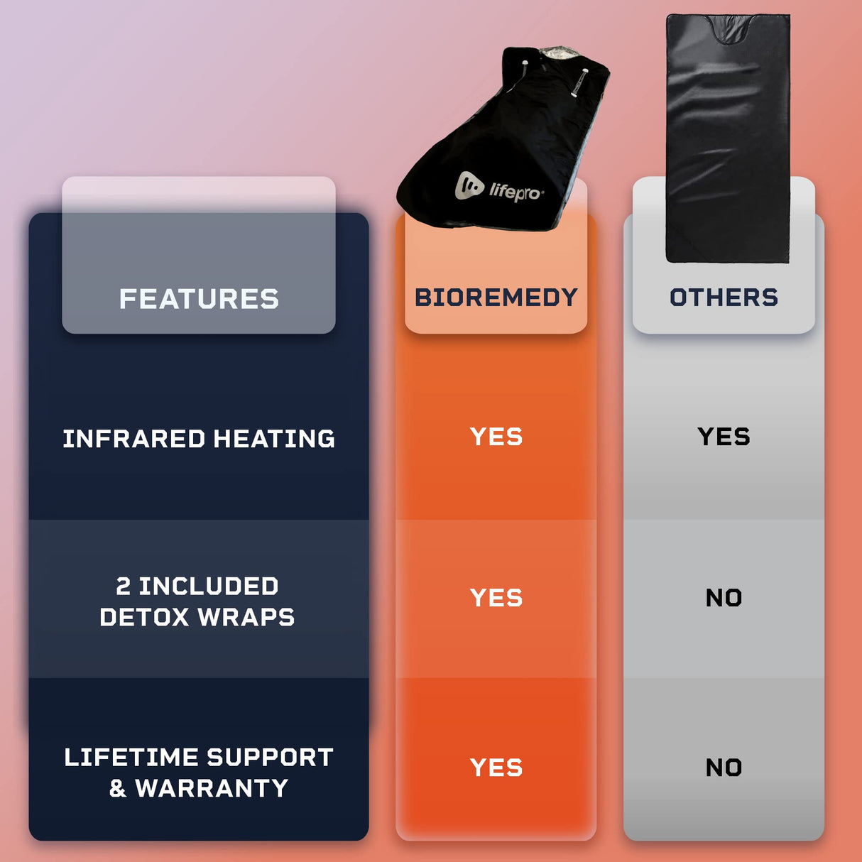 LifePro Sauna Blanket for Detoxification - Portable Far Infrared Sauna for Home Detox Calm Your Body and Mind Regular Black LifePro