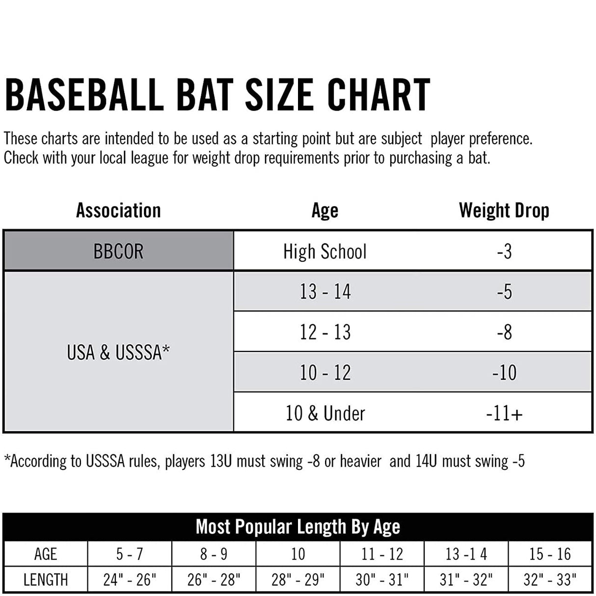 PSG Pro Maple Model: C243-Size: 33"/Barrel Dia: 2-1/2" - Weight: 30 oz Cupped Wooden Baseball Bat for Adult-Youth-Professional Players & Leagues in Black & Red by Player Sports Goods LLC Player Sports Goods