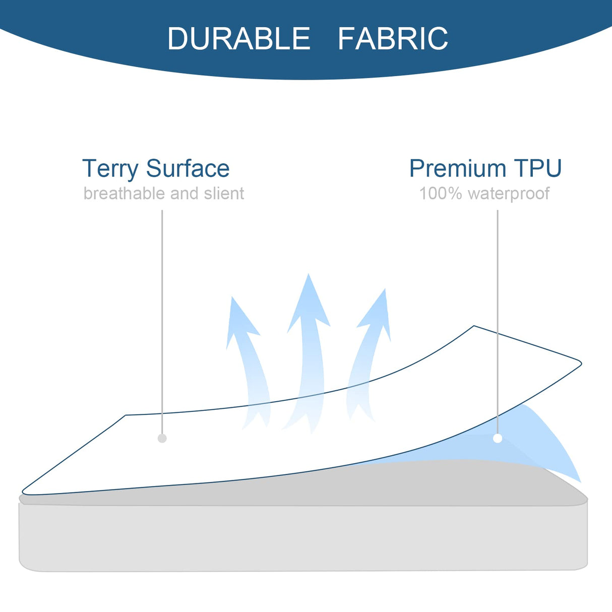 Twin Mattress Protector Waterproof Soft & Breathable Terry, Noiseless Twin Mattress Cover Fitted Sheets up -14'' Mattress Protector for Kids Bed Cover Mattress Pad Protecor Machine Wash SPRINGSPIRIT