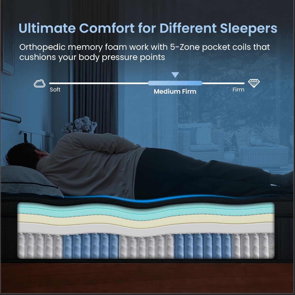 Glaxicor Queen Mattress, 14 Inch Gel Memory Foam Hybrid Mattress with Moisture-Wicking Cover, Fiberglass Free, No Motion Isolation & Responsive Support, Luxury Queen Mattresses Glaxicor