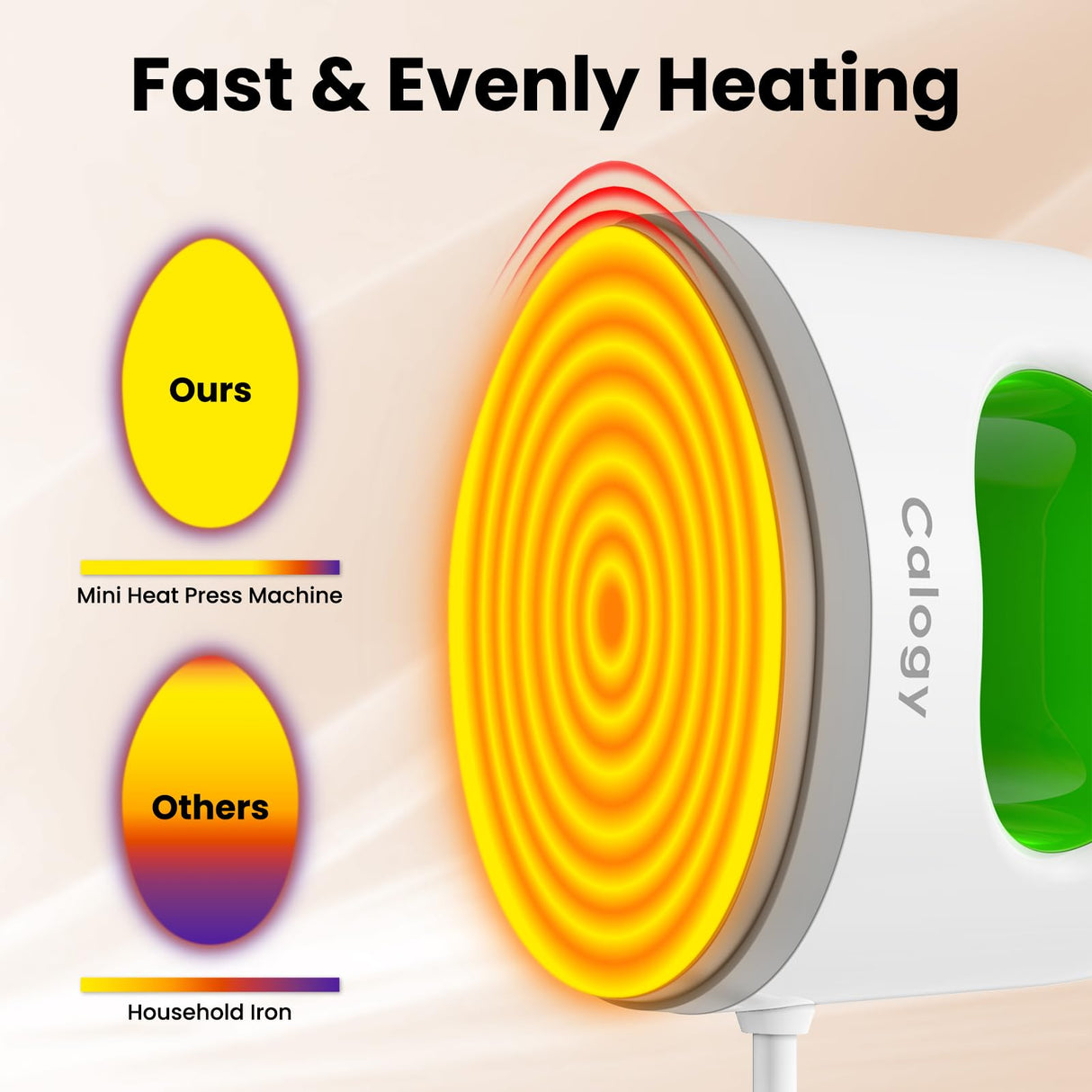 Calogy Super Mini Heat Press Machine, Max 410℉ & 4 Heating Setting with LED Display, Mini Iron for Crafting with Precision Tip, Easy for Small Objects Like Shoes, Stuffed Animals, Hats (White Green) Calogy