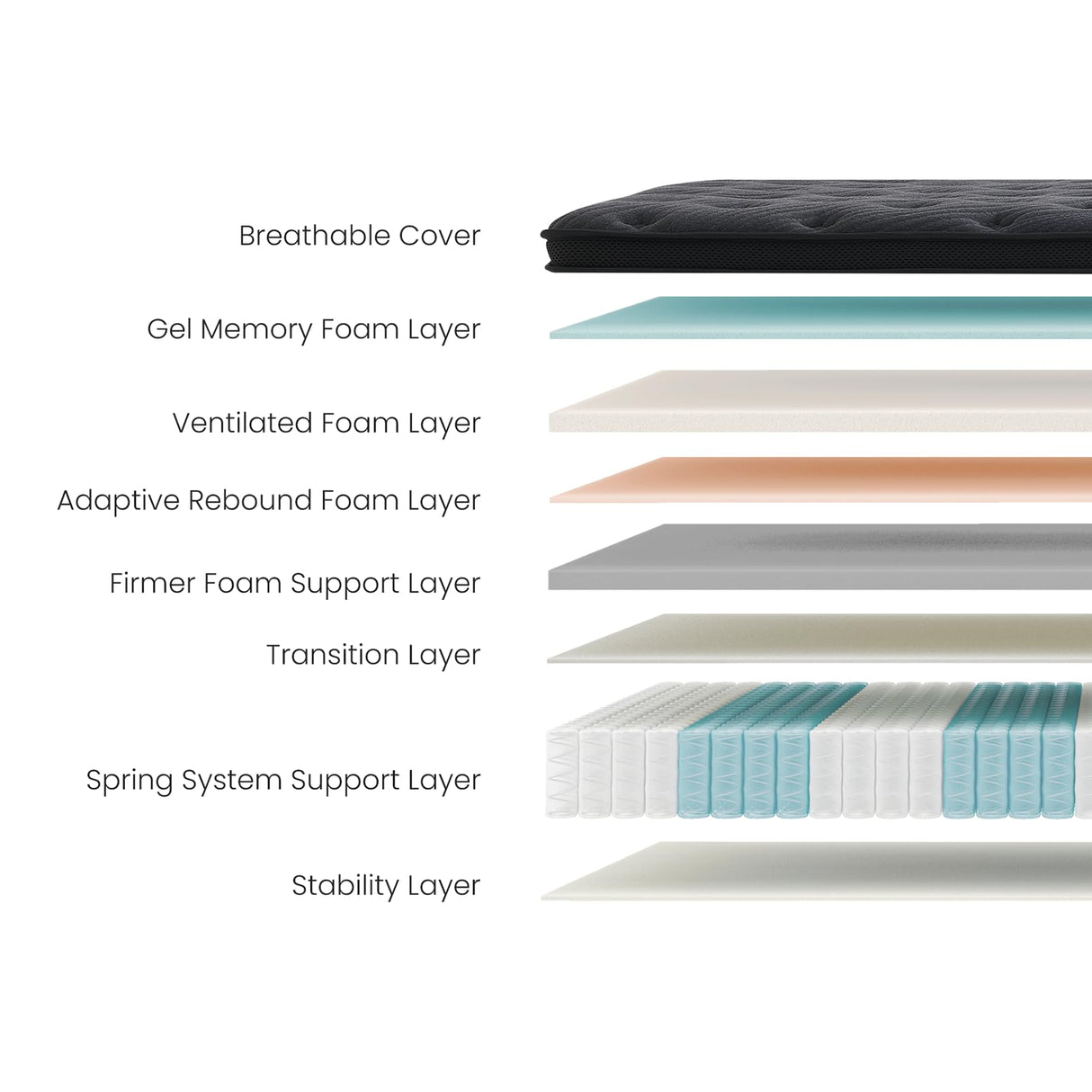 Neohavn Full Size Mattress, 12 Inch Cooling Gel Memory Foam - Medium Firm Hybrid Mattress in a Box, Fiberglass-Free, Soft Knit Cooling Cover, Motion Isolation, CertiPUR-US Certified Neohavn