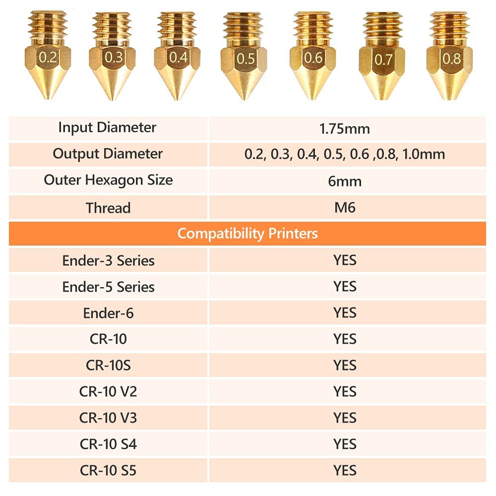 Creality Official MK8 Ender 3 Nozzles 24 pcs 3D Printer Brass Nozzles Extruder for Ender 3 Series and Creality CR-10 0.2mm, 0.3mm, 0.4mm, 0.5mm, 0.6mm, 0.8mm, 1.0mm Printer Nozzle Kit Creality