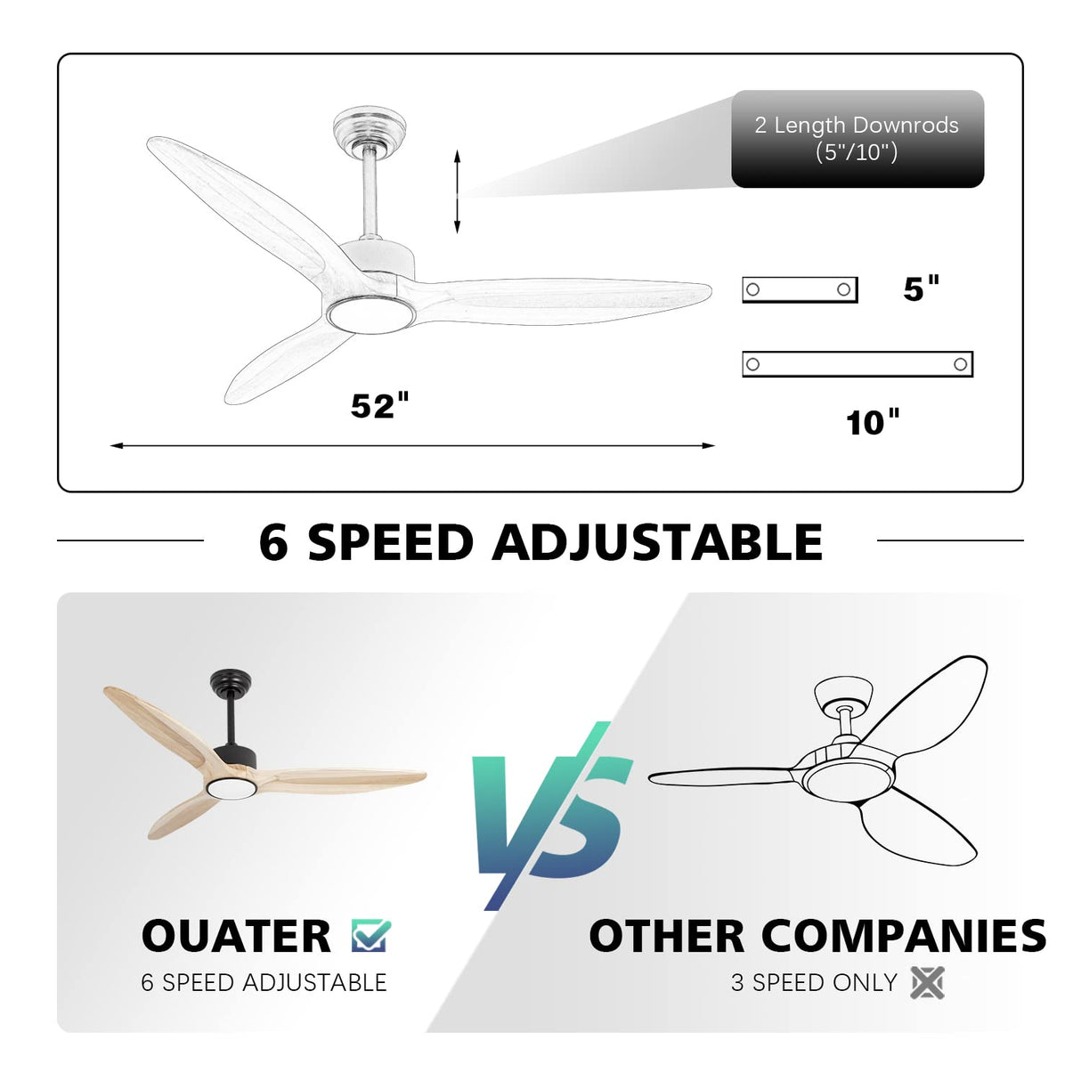 OUATER Ceiling Fans with Lights and Remote, 52 inch Wood Ceiling Fan with Light,3 Color Light,DC Motor,for Bedroom/Outdoor/Patios,Natural Wood OUATER