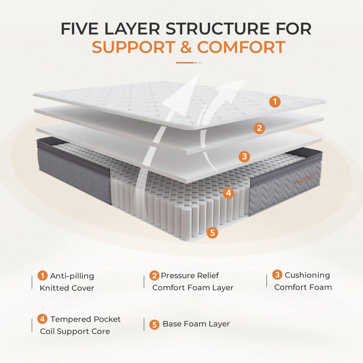 Sweetnight California King Mattress,10 Inch Hybrid Mattress with Individual Pocketed Coils for Pressure Relief & Motion Isolation, Nimbus Sweetnight