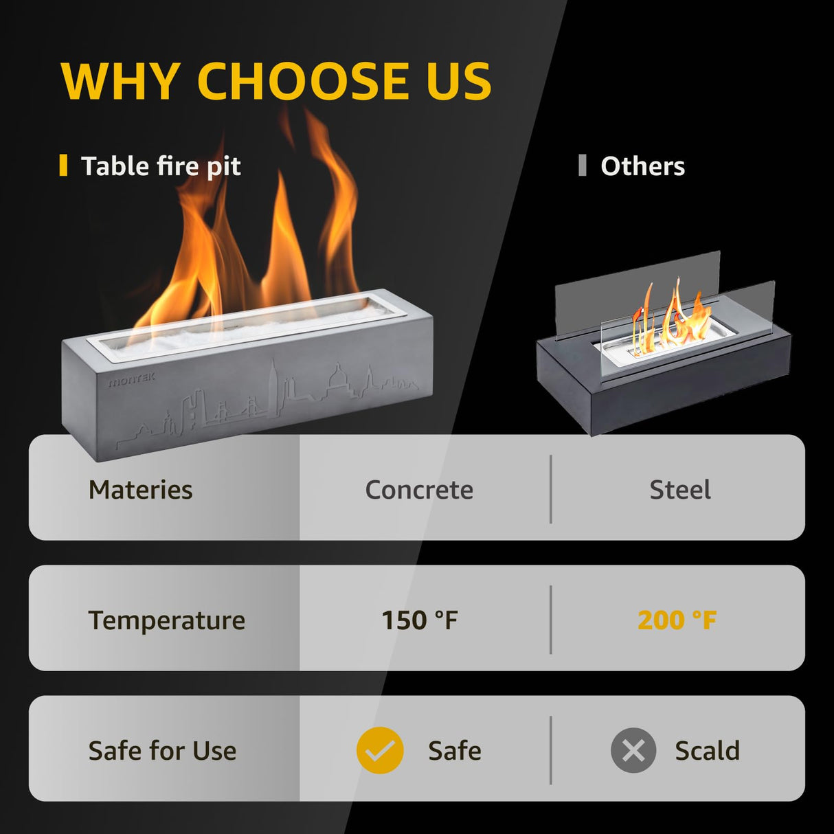 monTEK Tabletop Fire Pit, Concrete Table Top Firepit Indoor Outdoor Decor, Table Top Portable Rubbing Alcohol Fireplace Smores Maker Long Time Burning Smokeless for Patio Balcony with Extinguisher monTEK