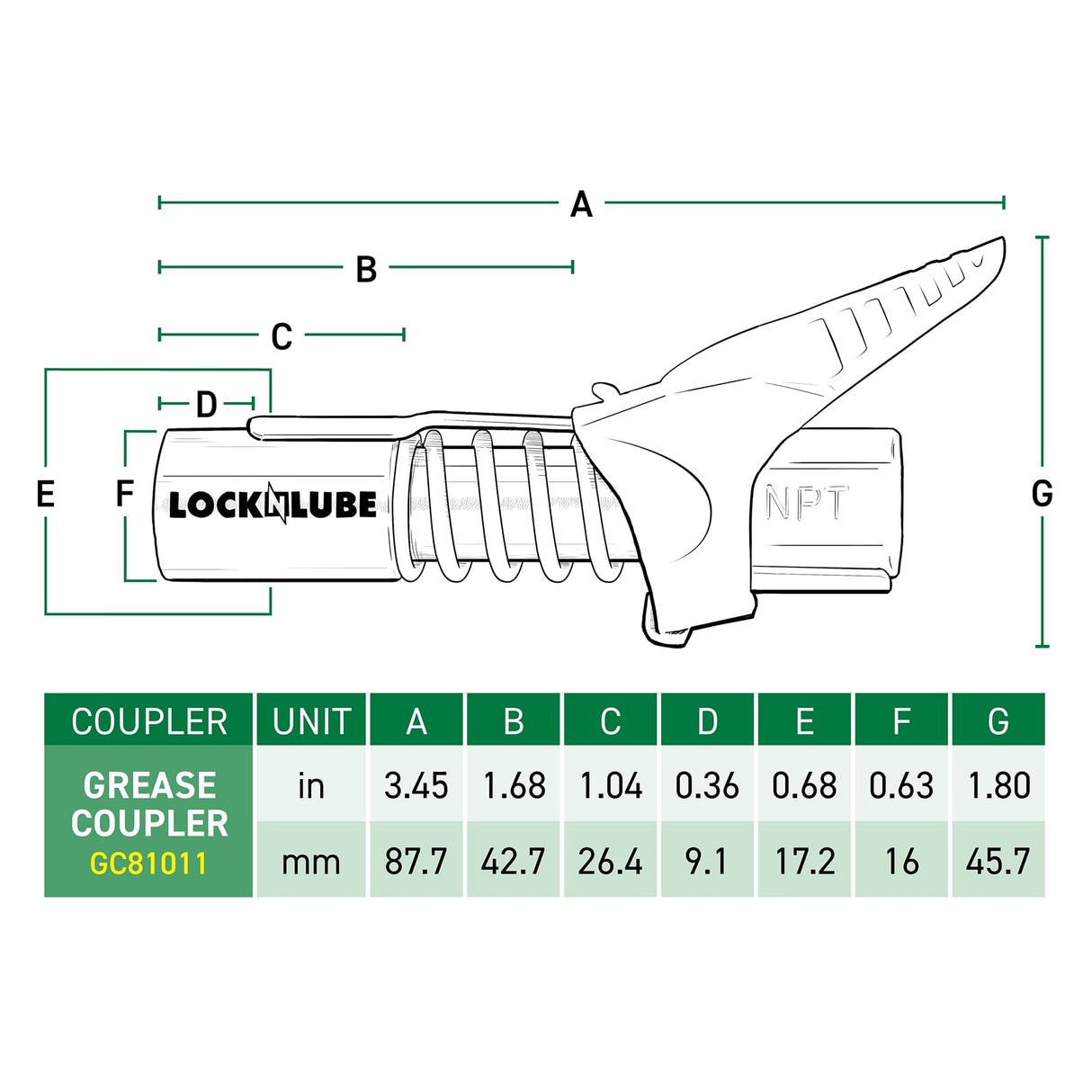 LockNLube Grease Gun Coupler locks onto Zerk fittings. Grease goes in, not on the machine. World's best-selling original locking grease coupler. Rated 10,000 PSI. Long-lasting rebuildable tool. LockNLube