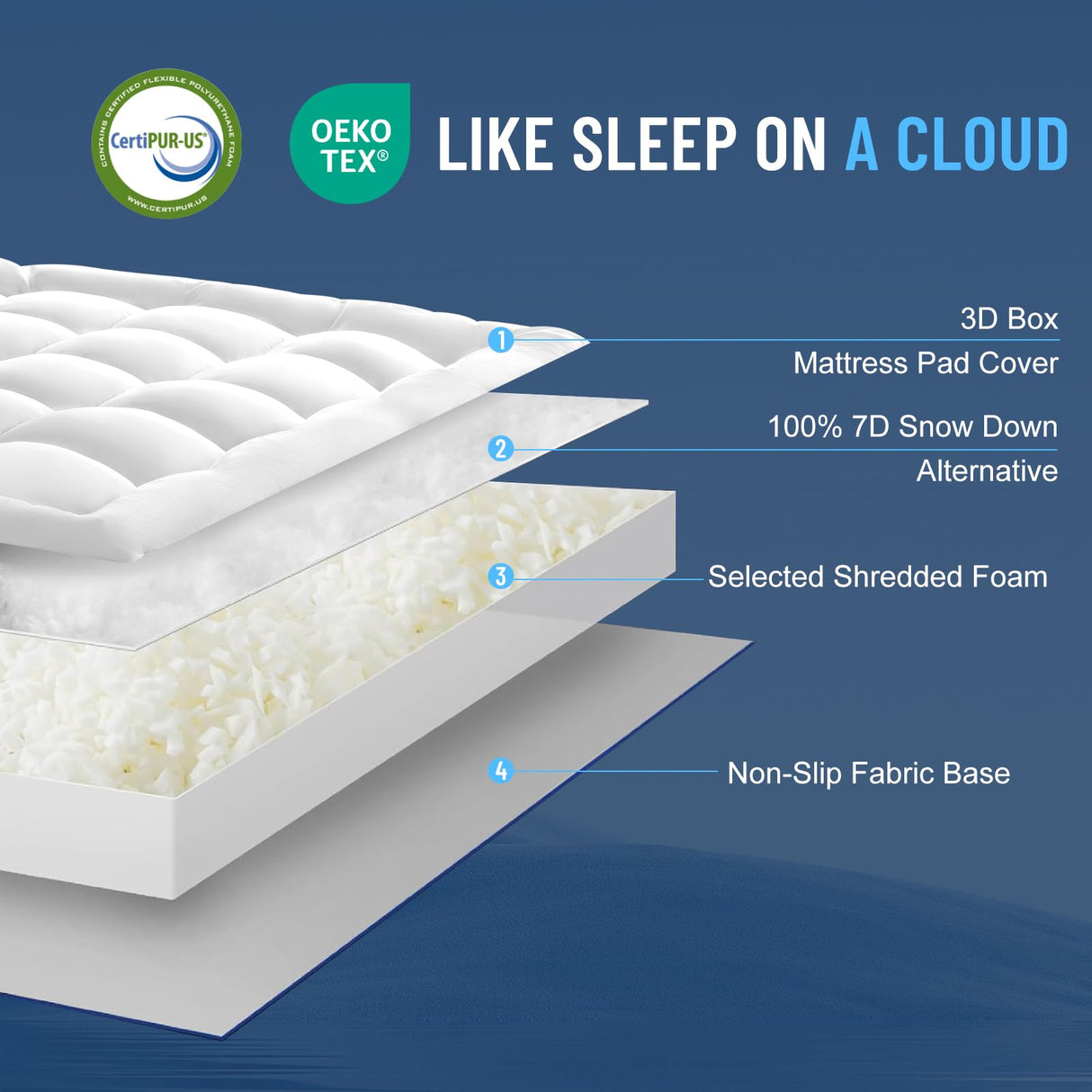4 Inch Memory Foam Mattress Topper King -Cooling Extra Thick 2000 GSM Pillow Top Mattress Topper Body-Contouring Support for Back Pain Relief with 8"- 21" Deep Pocket (78"x80") LIANLAM