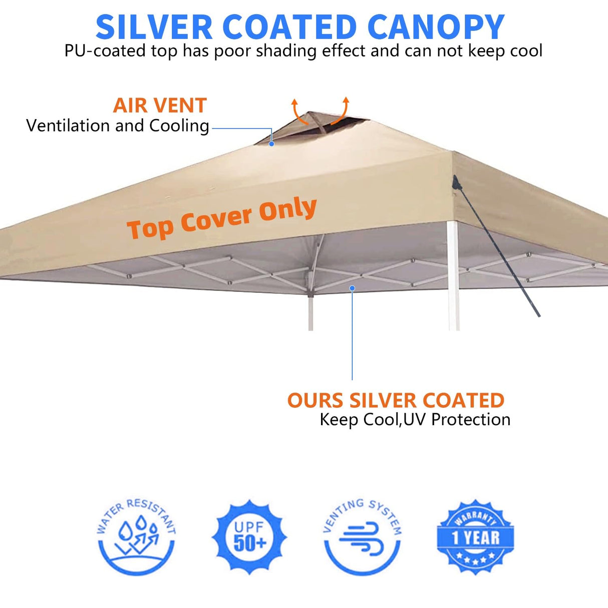 Jorohiker 10x10 Canopy Replacement Top Cover,Pop Up Canopy Tent Top with Air Vent Ropes, Waterproof Sunshade Silver Coated Oxford Cloth for Outdoor Garden Patio Picnic Camping(Top Only,301 * 301cm) Jorohiker