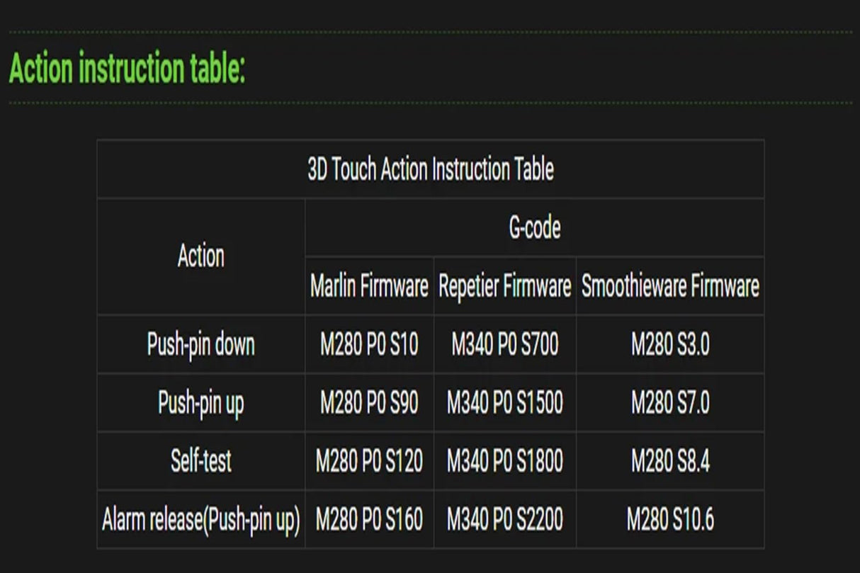 3DMAN 3D Touch Auto Bed Leveling Sensor for Ender 3 V2, Ender 3 Pro, Ender 3 Series, Ender 5 Pro, Ender 5 Plus, CR10 Series and Other 3D Printers 3Dman