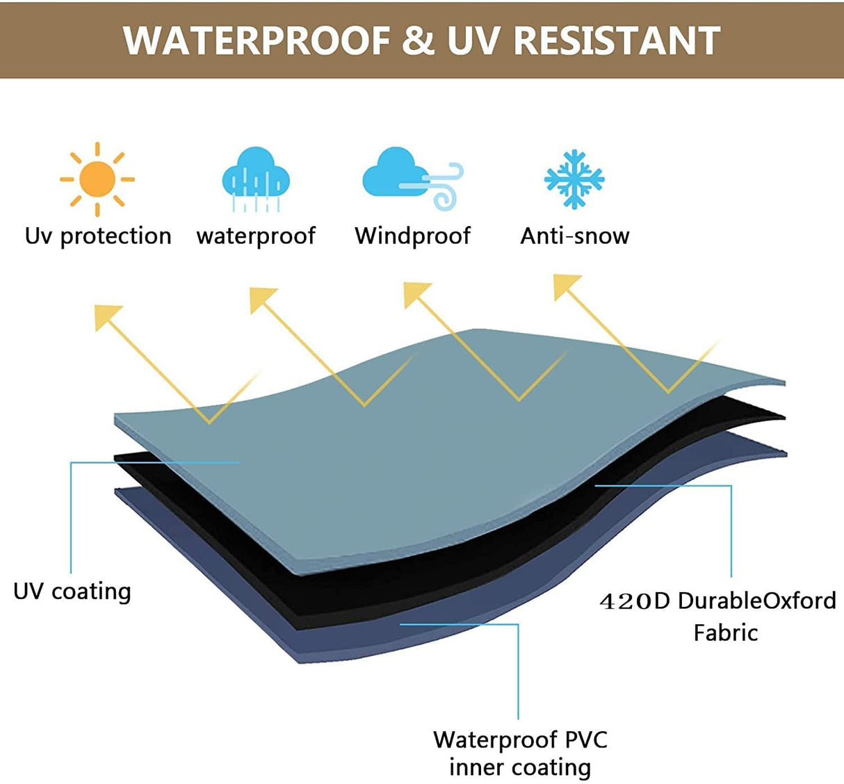 SIRUITON 3 Piece Outdoor Veranda Patio Garden Furniture Cover Set with 420D Durable and Water Resistant Fabric,Fit for Outdoor Wicker Patio Furniture Sets/Rattan Chair Conversation Sets-Balck SIRUITON