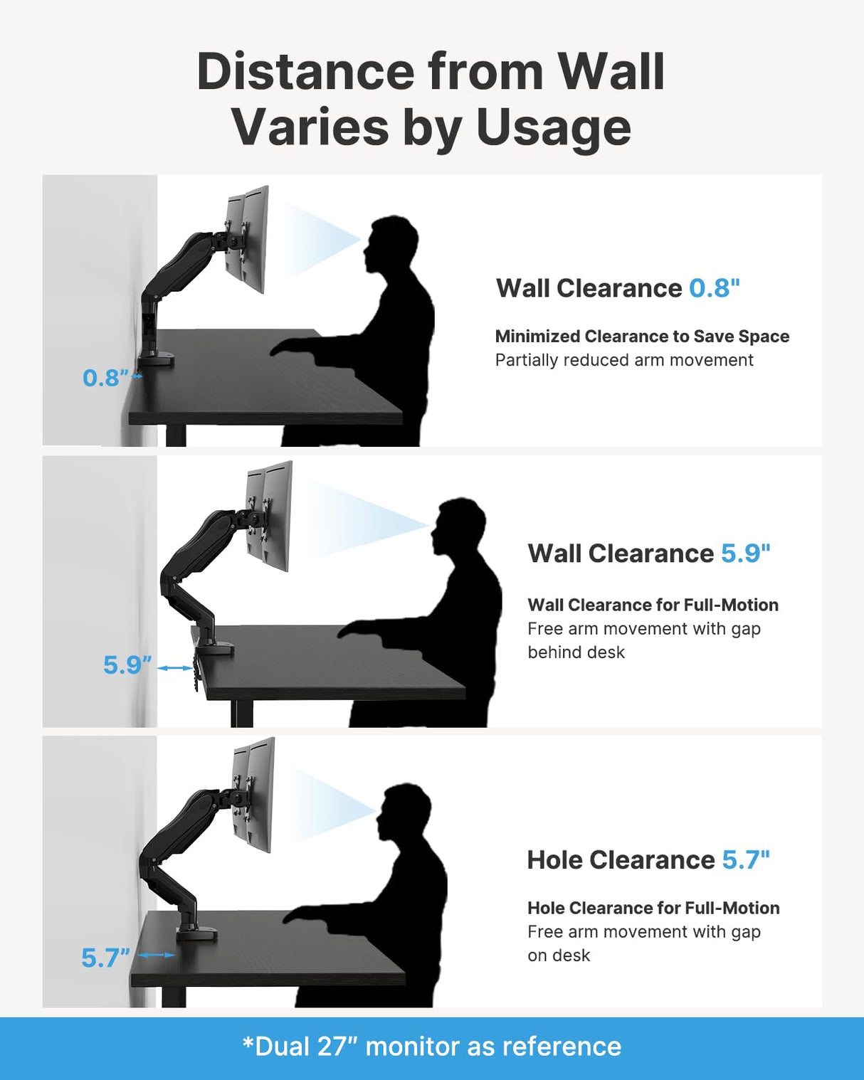 HUANUO Dual Monitor Stand - Full Adjustable Monitor Desk Mount Swivel Vesa Bracket with C Clamp, Grommet Mounting Base for 13 to 32 Inch Computer Screens - Each Arm Holds 4.4 to 19.8lbs HUANUO