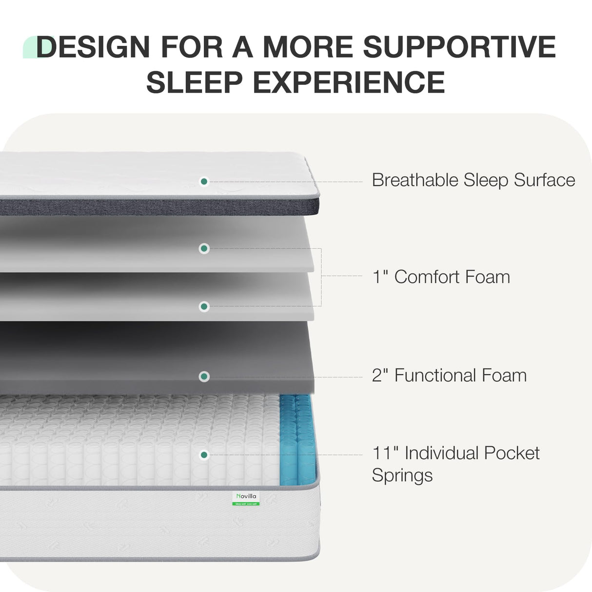 Novilla Queen Mattress 14 Inch, Hybrid Mattress Queen in a Box,Foam Innerspring Queen Mattress for Body Supportive & Pressure Relief, Comfort Pillow Top for Medium Firm Feel Novilla