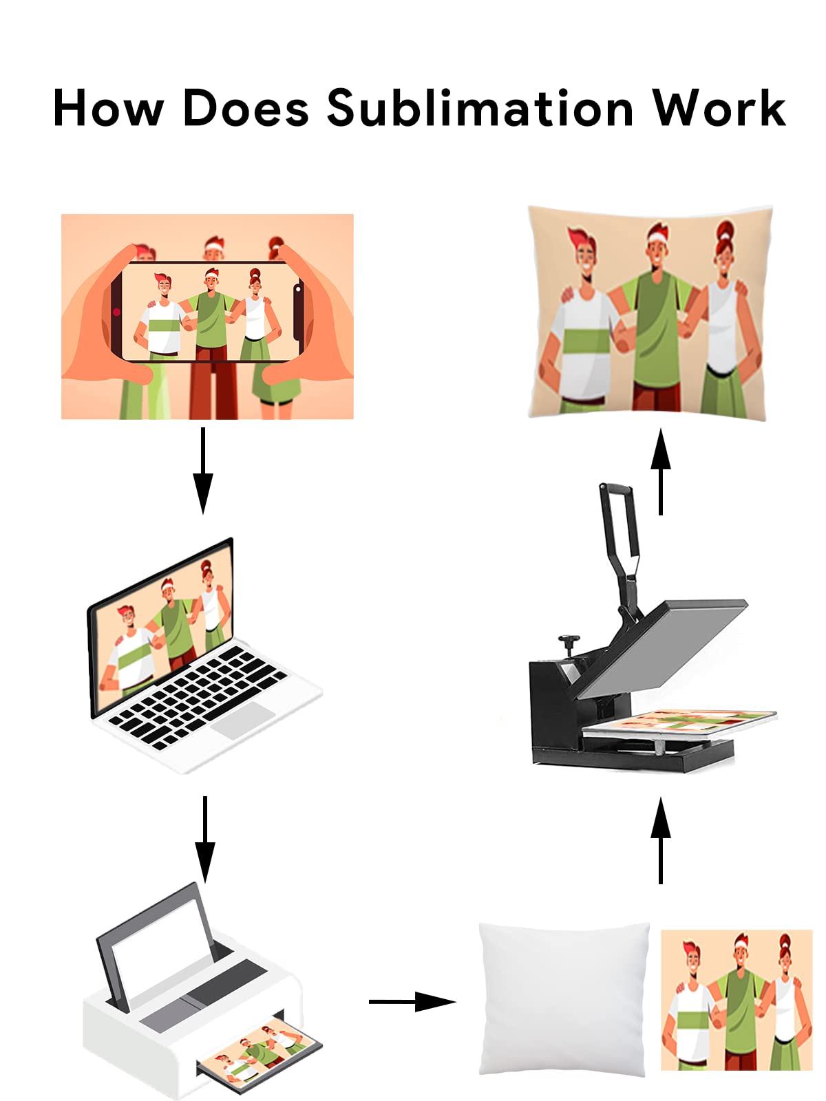 IEDASING'S CHOICE 4 Pack Sublimation Blanks Throw Pillowcase Heat Transfer Cushion Covers with Invisible Zippers for DIY Printing Sofa Coach Decor White 17.7”x17.7” Polyester No Pillow Insert IEDASING'S CHOICE