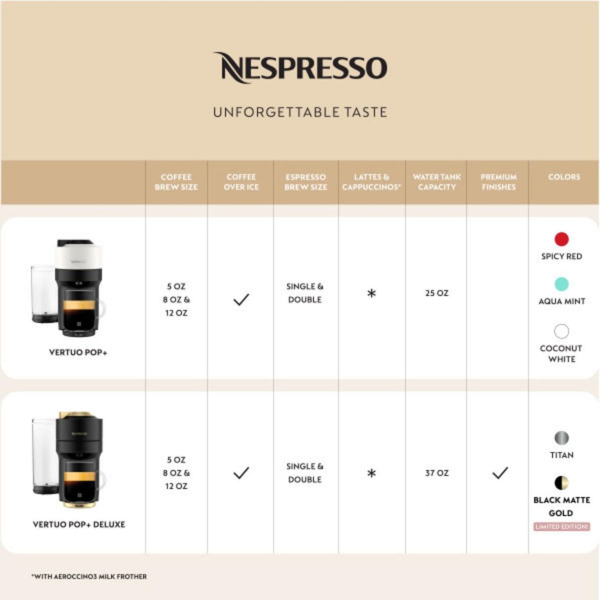 Nespresso Limited-Edition Vertuo Pop+ Coffee and Espresso Maker by Breville, Matte Black Gold Nespresso