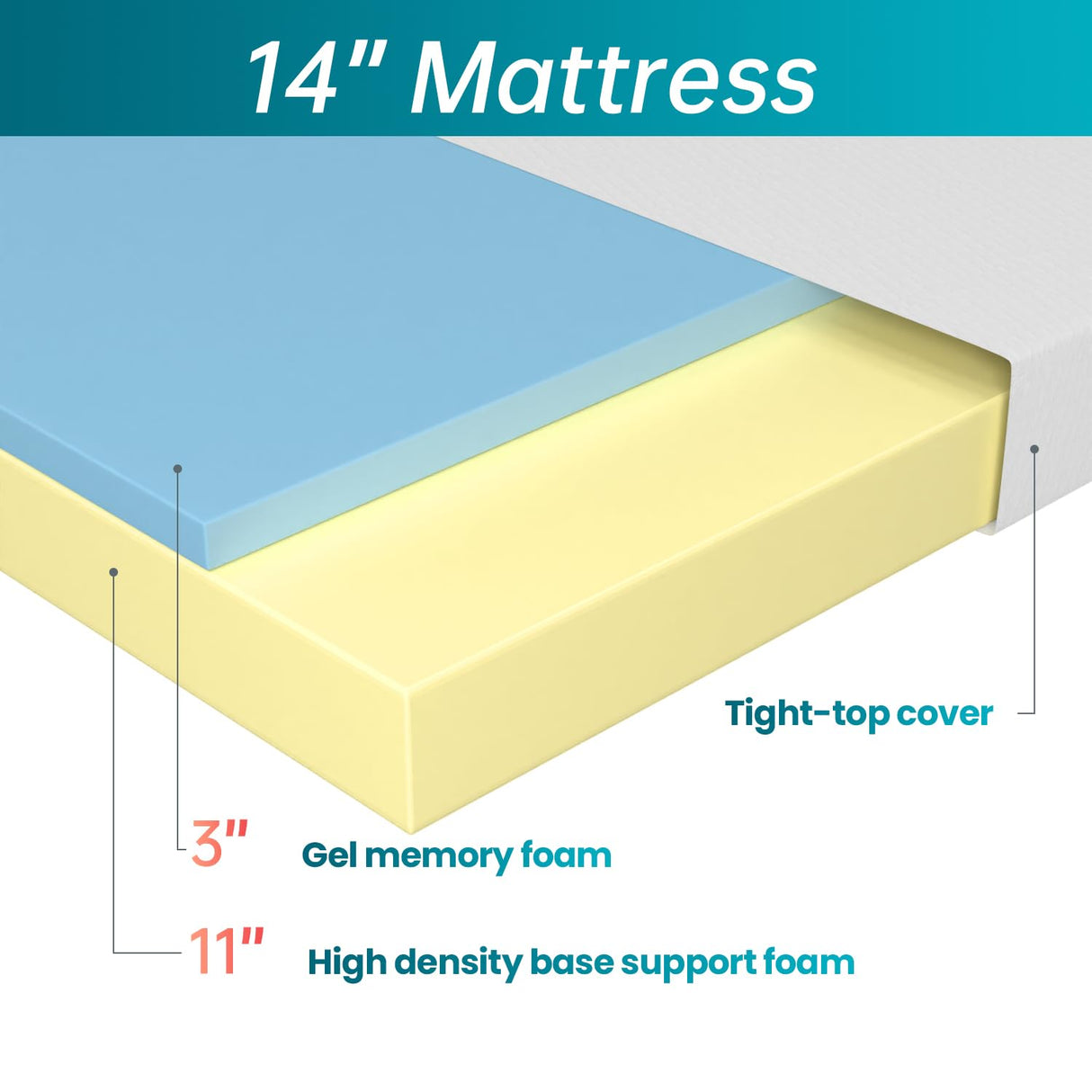 FDW 14 inch Gel Memory Foam Mattress Medium Firm Mattresses for Cool Sleep Relieving No Fiberglass CertiPUR-US Certified Mattress in a Box,Queen FDW