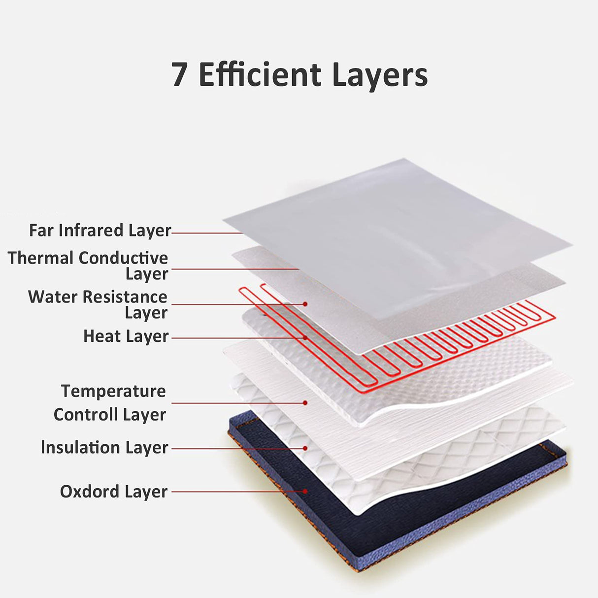 Anbt Infrared Sauna Blanket,Lightweight Portable Personal Steam Sauna Spa for Home Spa Detox, Relaxation Anbt