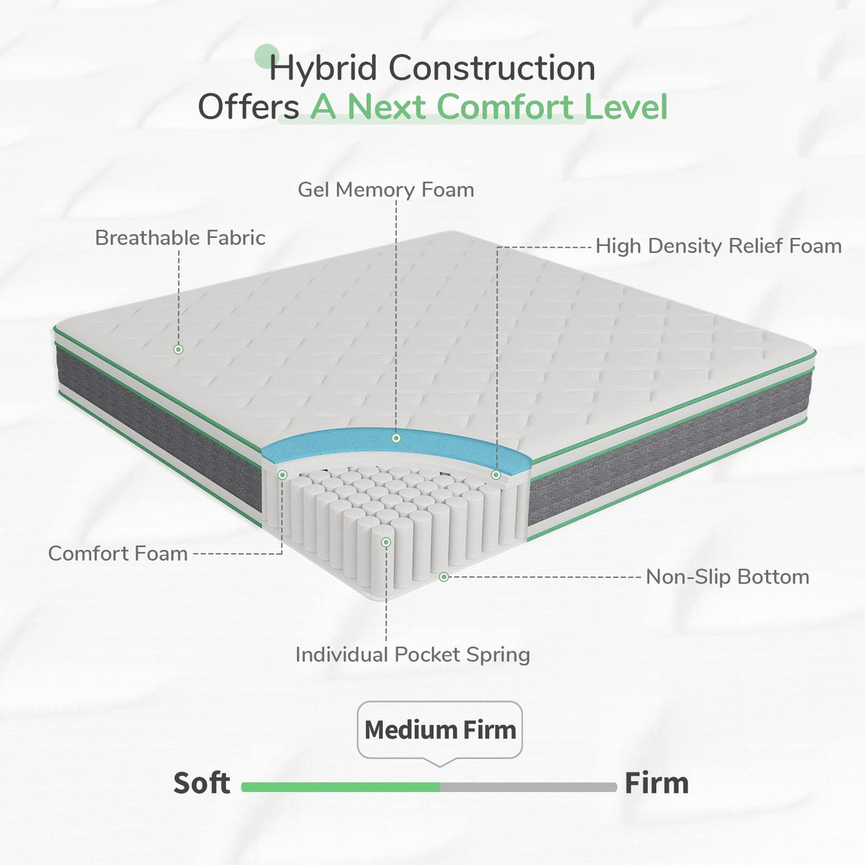 Novilla Full Mattress 12 Inch Hybrid Mattress in a Box, Innerspring Mattresses with Gel Memory Foam for a Cool Sleep, Pressure Relief, Medium Firm with Pillow Top, Groove Novilla