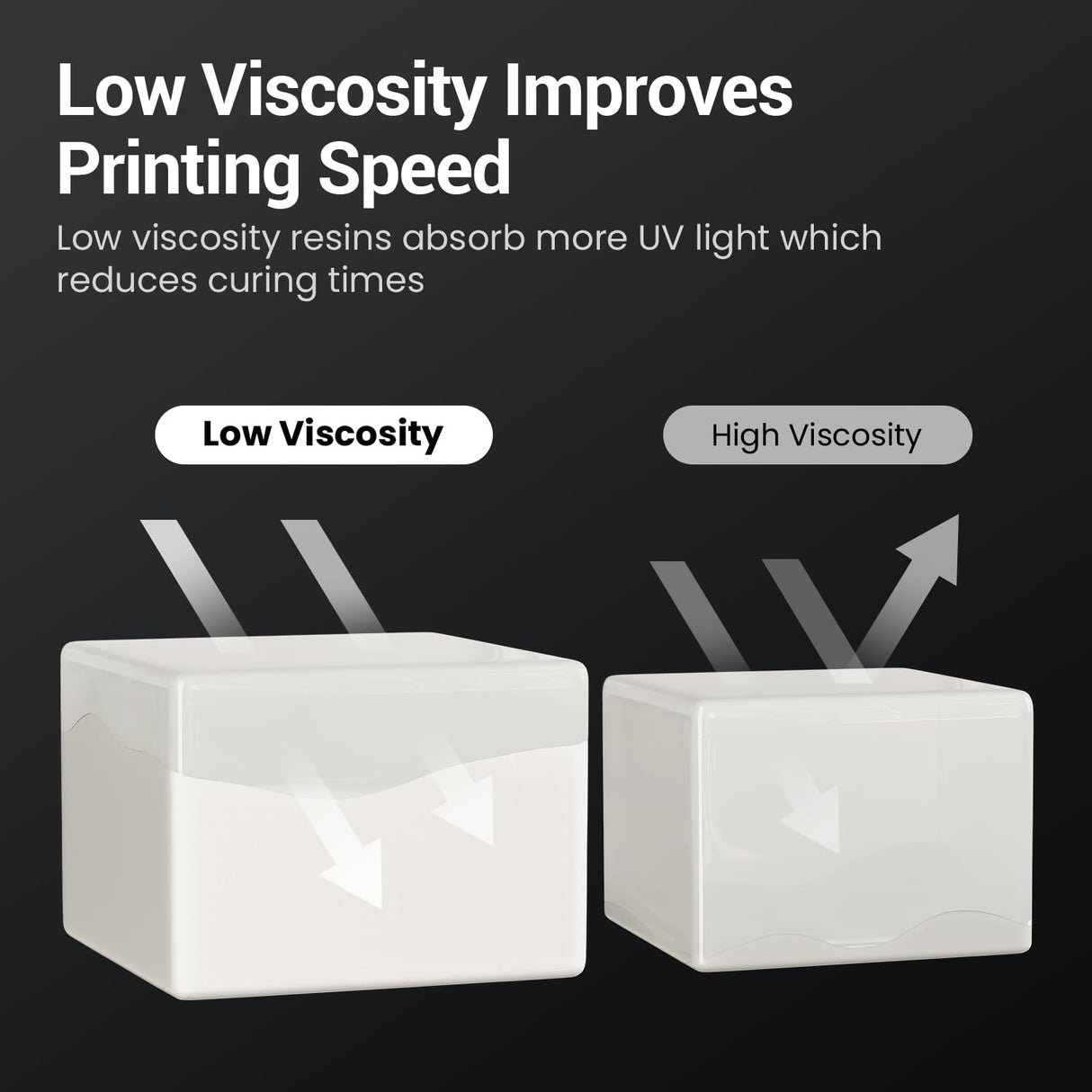 UNIFORMATION Water Washable Resin Easy to Clean Fast UV Curing 3D Printer Resin Photopolymer Low Viscosity Rapid 3D Resin Liquid with High Precision Suit for SLA/LCD/DLP Printing White 1KG Uniformation