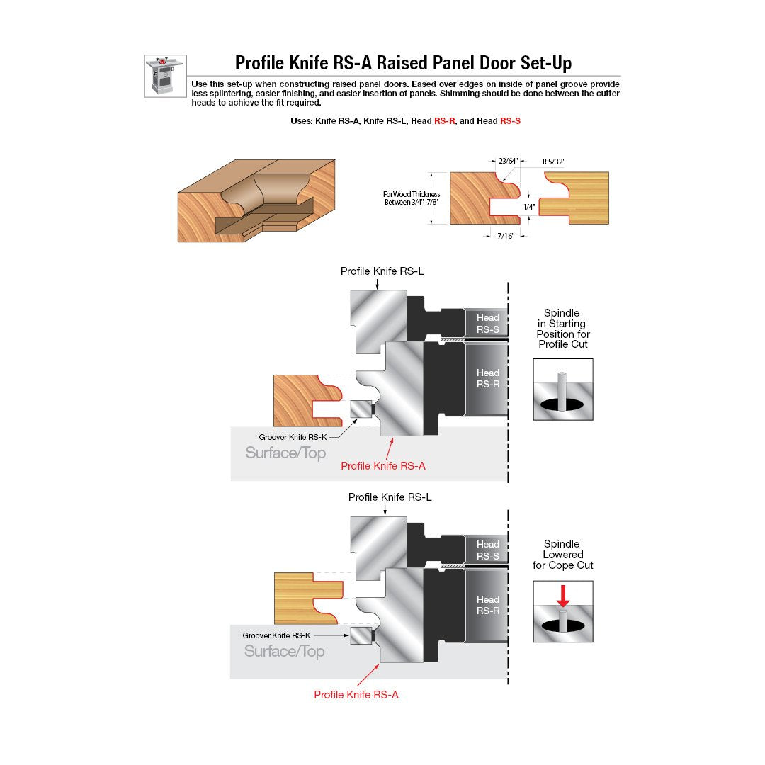 Freud RS2000: 4-7/16" (Dia.) Performance System® Rail and Stile Door System with 1-1/4" bore Freud