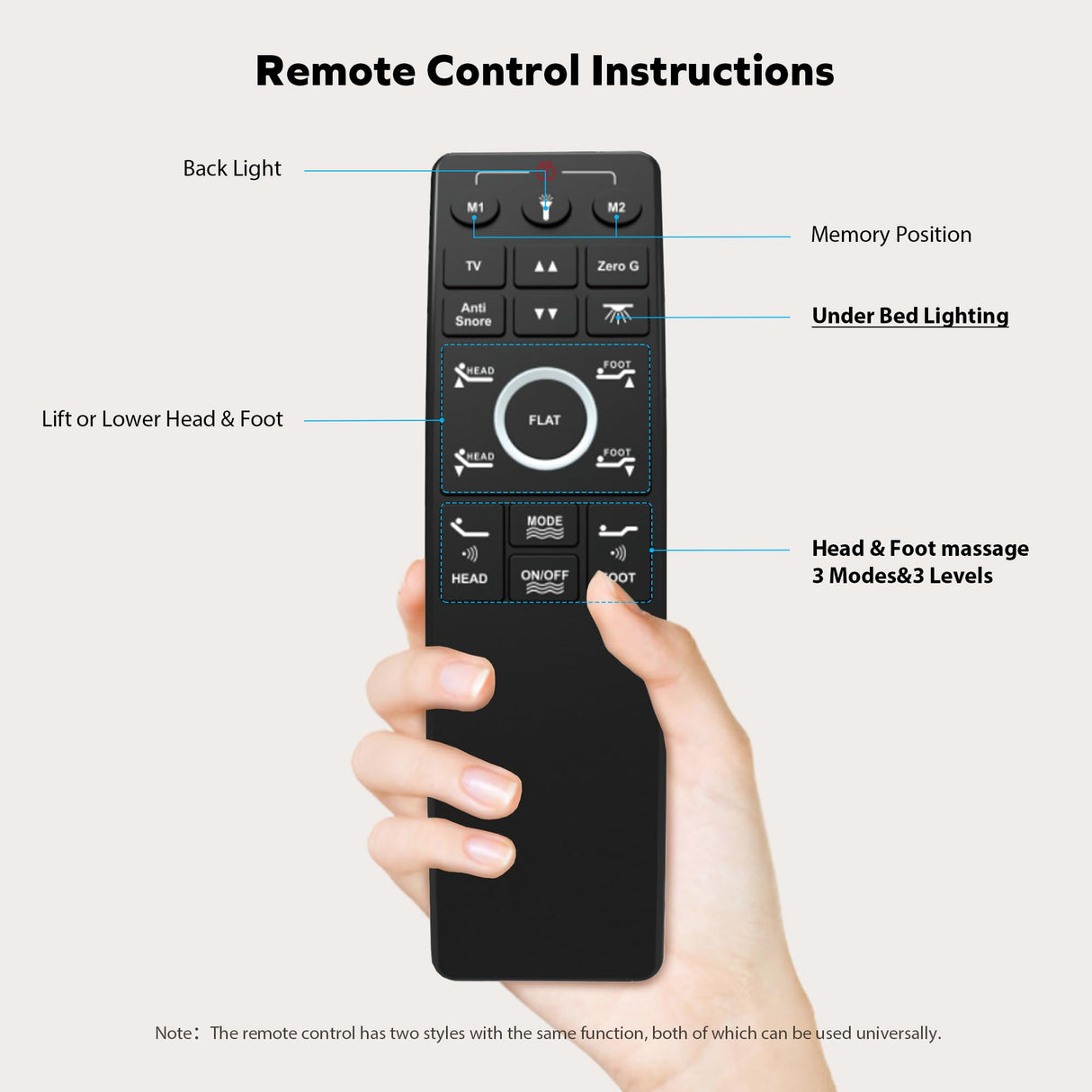 EGOHOME Split King Adjustable Bed Frame and 14" Memory Foam Mattress, Independent Head and Foot Incline Electric Bed with Massage, Wireless Remote, Zero Gravity, LED Lights, USB Ports, Adjustable Legs EGOHOME