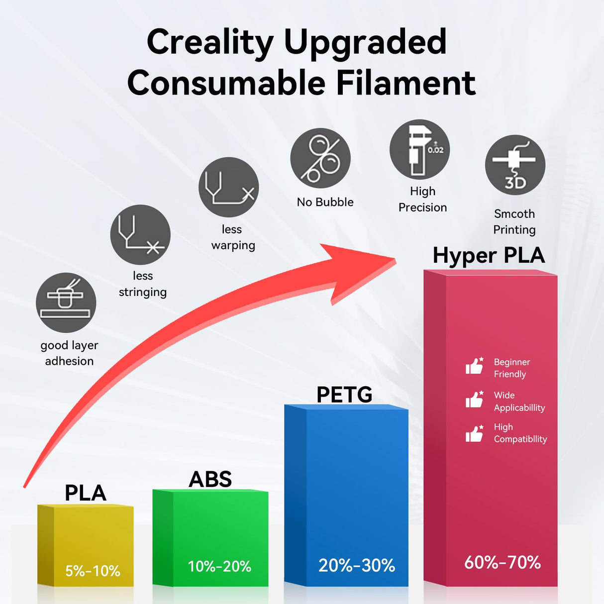 Creality Hyper PLA Filament 1.75mm, 30-600mm/s High Speed 3D Printer Filament, Dimensional Accuracy +/-0.02mm, Fit Most FDM 3D Printers, 4 Pack 1kg Spool(2.2lbs), Black & Grey Creality