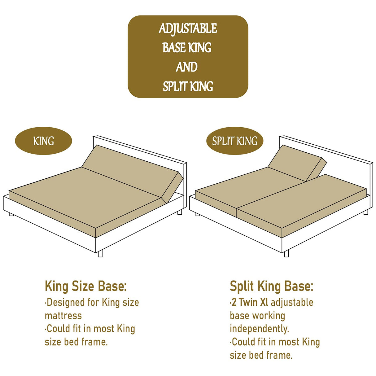 SHA CERLIN Split King Size Adjustable Bed Base/Bed Frame with Motorized Head and Foot Incline,Zero-Gravity,Wireless Remote,Wood Board Support (Only Base) SHA CERLIN