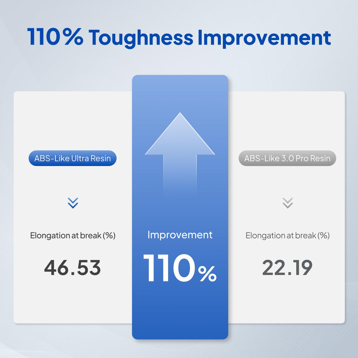 ELEGOO ABS-Like Resin Ultra, Fast UV Curing Photopolymer 3D Printer Resin, High Flexibility, High Hardness, High Precision for Saturn Mars MSLA SLA DLP 3D Printers, 1000G Grey ELEGOO