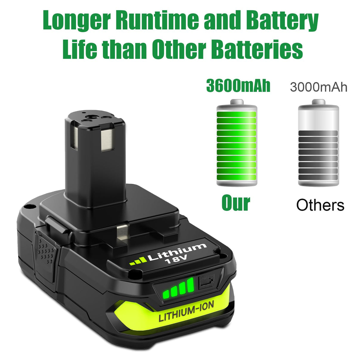 2Pack 18V 3.6Ah P102 Replacement Battery for Ryobi 18V Battery Lithium Compatible with Ryobi Battery 18v P102 P103 P104 P105 P107 P108 P109 P122 Compatible with Ryobi 18v Cordless Power Tools (Green) Eagglew