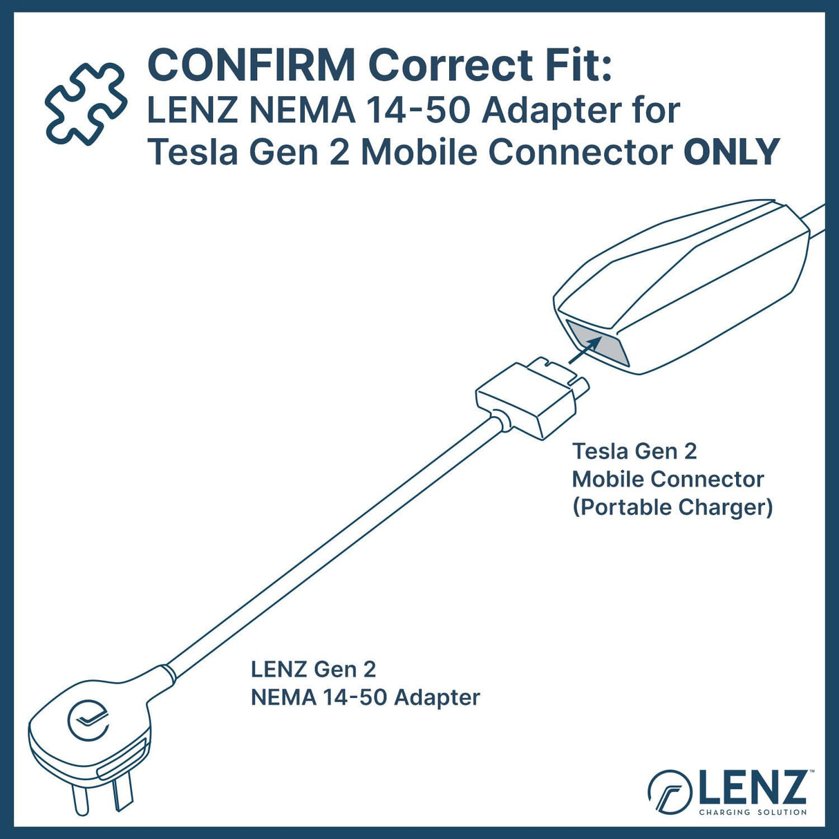LENZ NEMA 14-50 Adapter for Tesla Gen 2 Mobile Charger (Verify Correct Outlet for Plug), Connect Tesla Portable Charger to 240V 14-50 Outlet at 32 Amp (16-Inch Length) LENZ
