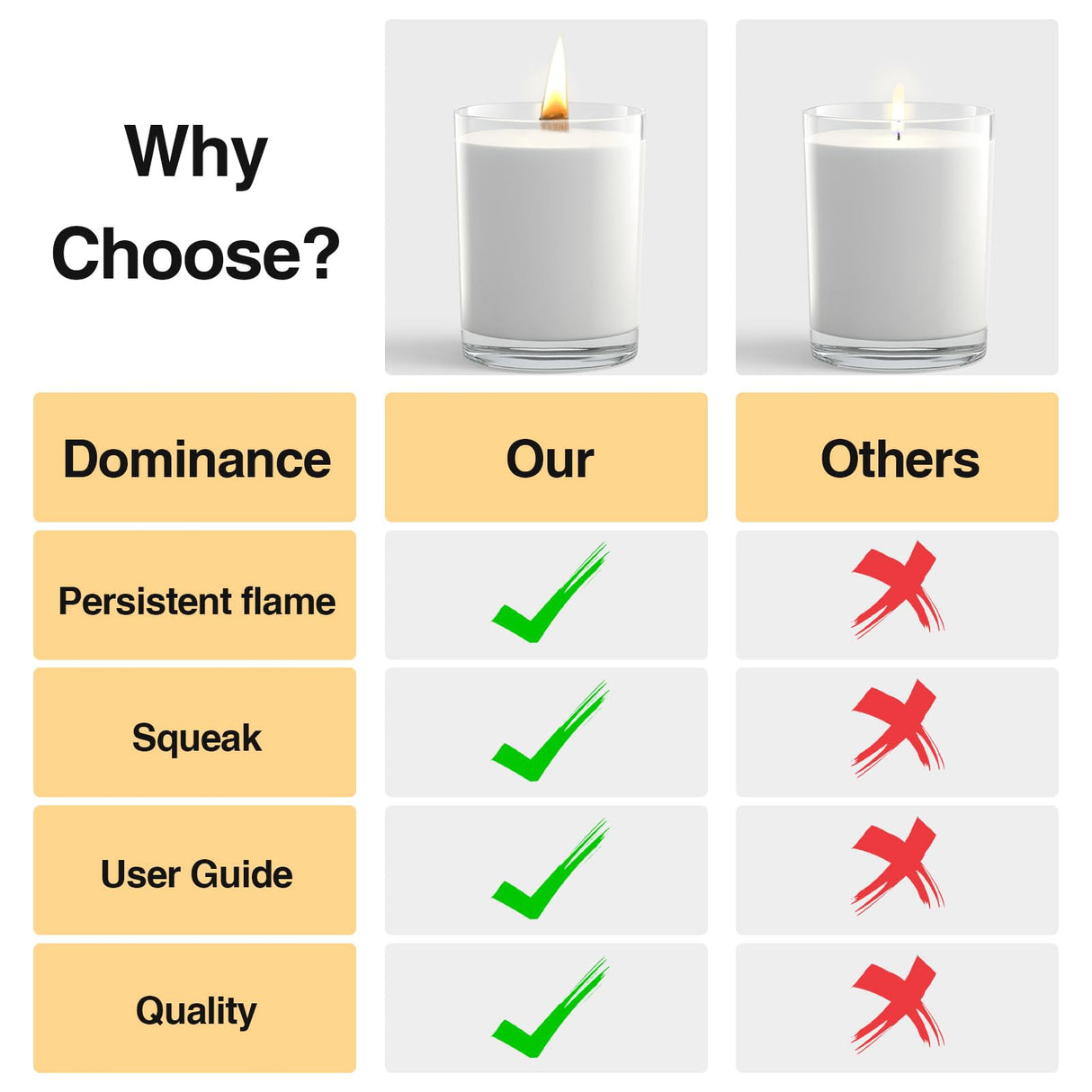 BBzealotry 301Pcs Wood Wicks for Candles Making,Wooden Candle Wicks,with Trimmer Natural Crackling Wooden Wicks for DIY Candle Making BBzealotry