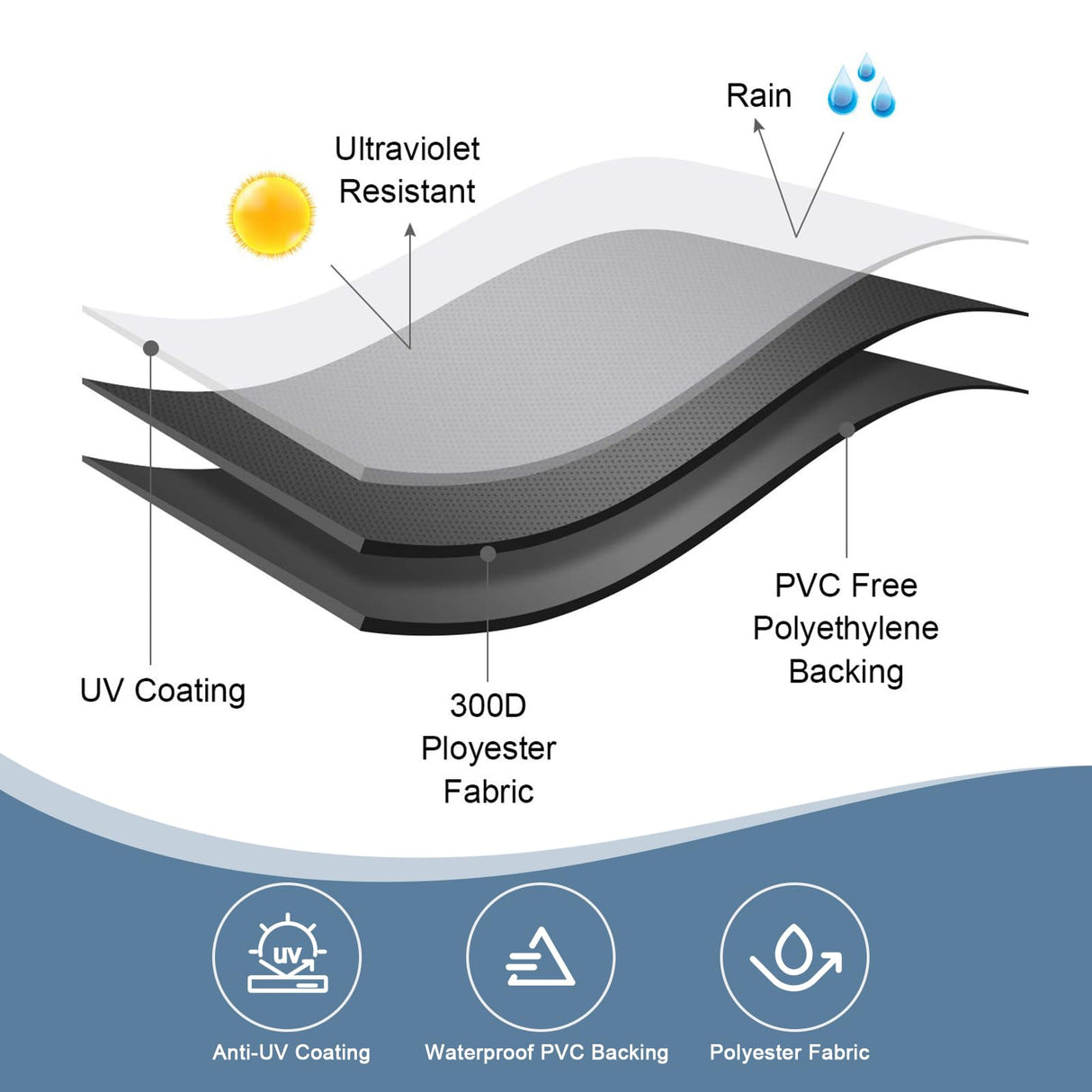 EVLIQUIL Grill Cover for Outdoor Grill,BBQ Gas Grill Cover 58 Inch,Heavy Duty Waterproof UV & Fade Resistant Barbecue Cover with Hook-and-Loop Straps & Adjustable Hem Drawstring Outside(Black). EVLIQUIL