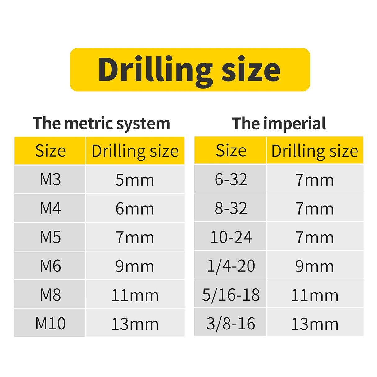HIFESON Rivet Nut Tool,Hand Nuts Riveter,Rivnut Tool with Metric and SAE,Rivet Nut Tool Rivet Nut Kit with a Step Drill Bit & 100 Rivet Nuts Assortment Kit HIFESON