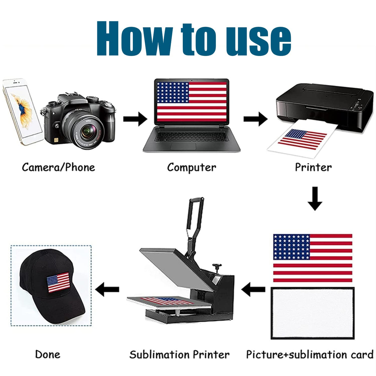 30 Pieces Blank Sublimation Patches 3 Shapes Fabric Iron-on Patch Repair Patches Decorative Patches for DIY Crafts, Hats Clothes Uniforms Shoes Bags Backpacks BOYIVI