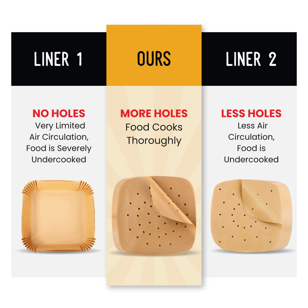 Bamboo Steamer Liner, 8.5" Air Fryer Parchment Paper Liners Sheets – 220pcs Unbleached Bamboo Steamer Basket Liners – Easy Cleanup, Will Not Burn or Curl, Non-Toxic & Volume Pack by Baker’s Signature Baker's Signature