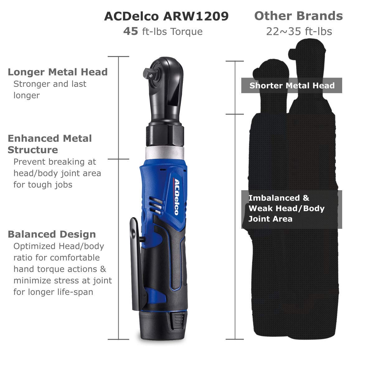ACDelco ARW1209P G12 Series 12V Li-ion Cordless 3/8” 45 ft-lbs. Ratchet Wrench Tool Kit ACDelco
