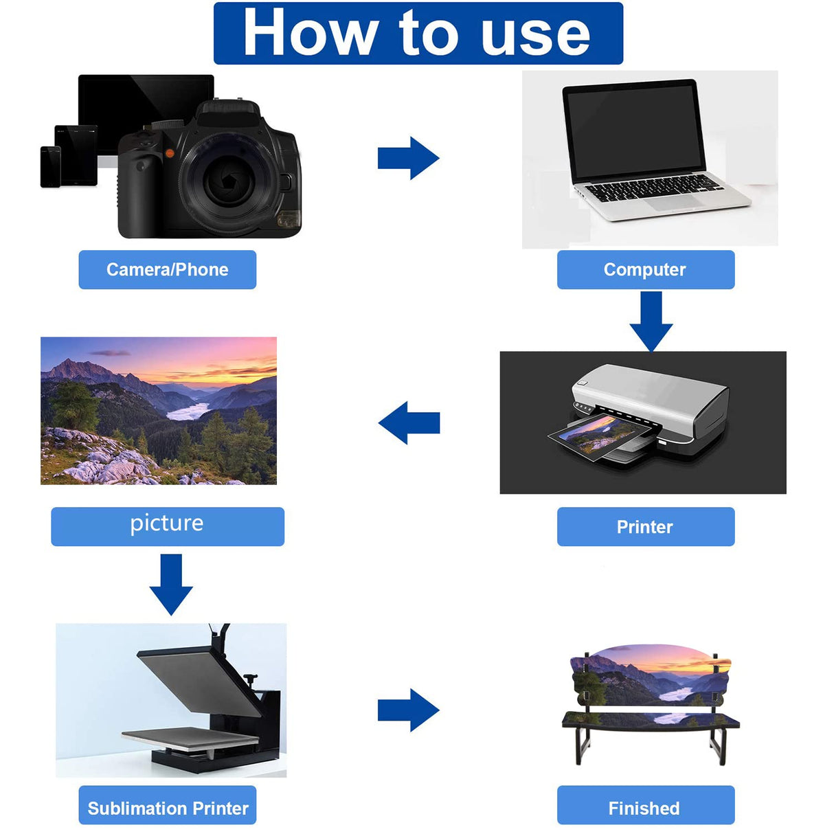 AiDiYGECO 5 PACK Sublimation Memorial Bench Blanks ornament Chair Decor, Handmade Nautical Beach Themed Picture Frame for Tabletop Home Decor Holds memorial bench sublimation 7.1x2.72 Inch AiDiYGECO