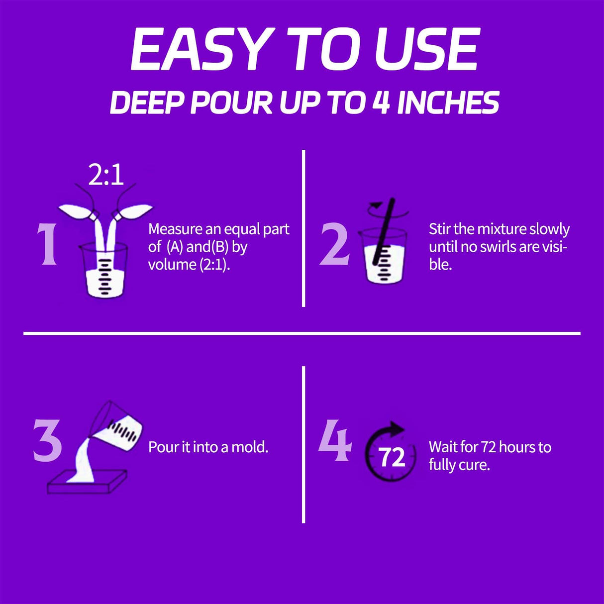 Deep Pour Epoxy Resin - 1.5 Gallon Crystal Clear Resin Epoxy Kit for 2-4" Pour Depths: Not Yellowing and No Bubble Self Leveling, for River Tables, Flower Preservation, and Mold Crafts Mix 2:1 Ratio Bonastella