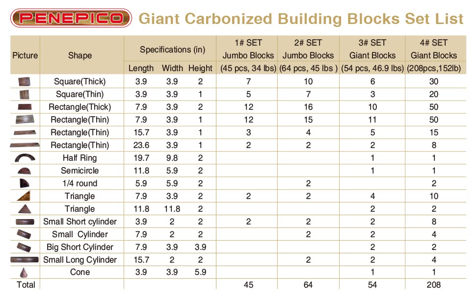 64 pcs Large Outdoor Carbonized Wooden Building Blocks Set for Kids Toddlers 3-12, Giant Carbonized Outside Wooden Blocks Playset for Kindergarten Yard, Jumbo Blocks (jumbo set 2#: 45 lbs (20.7 kg) penepico