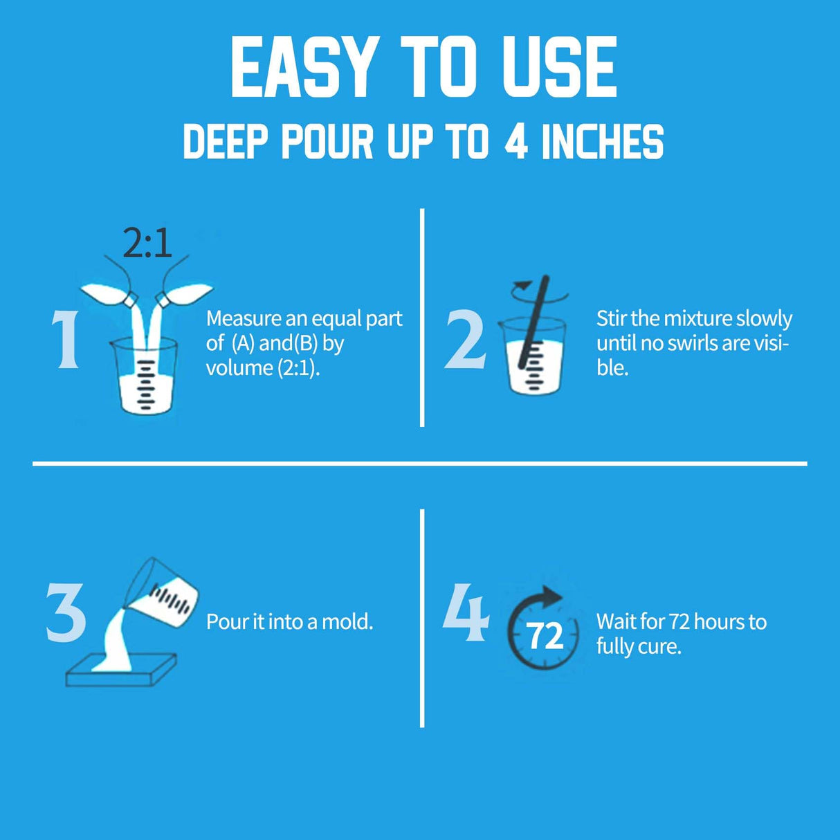 Deep Pour Epoxy Resin, 1.5 Gallon 2-4" Pour Depths Epoxy Resin Kit Crystal Clear High-Gloss No Bubble Self Leveling for DIY Molds Wood River Table Flower Preservation Top Mold Crafts Mix 2:1 Ratio Myqiuf